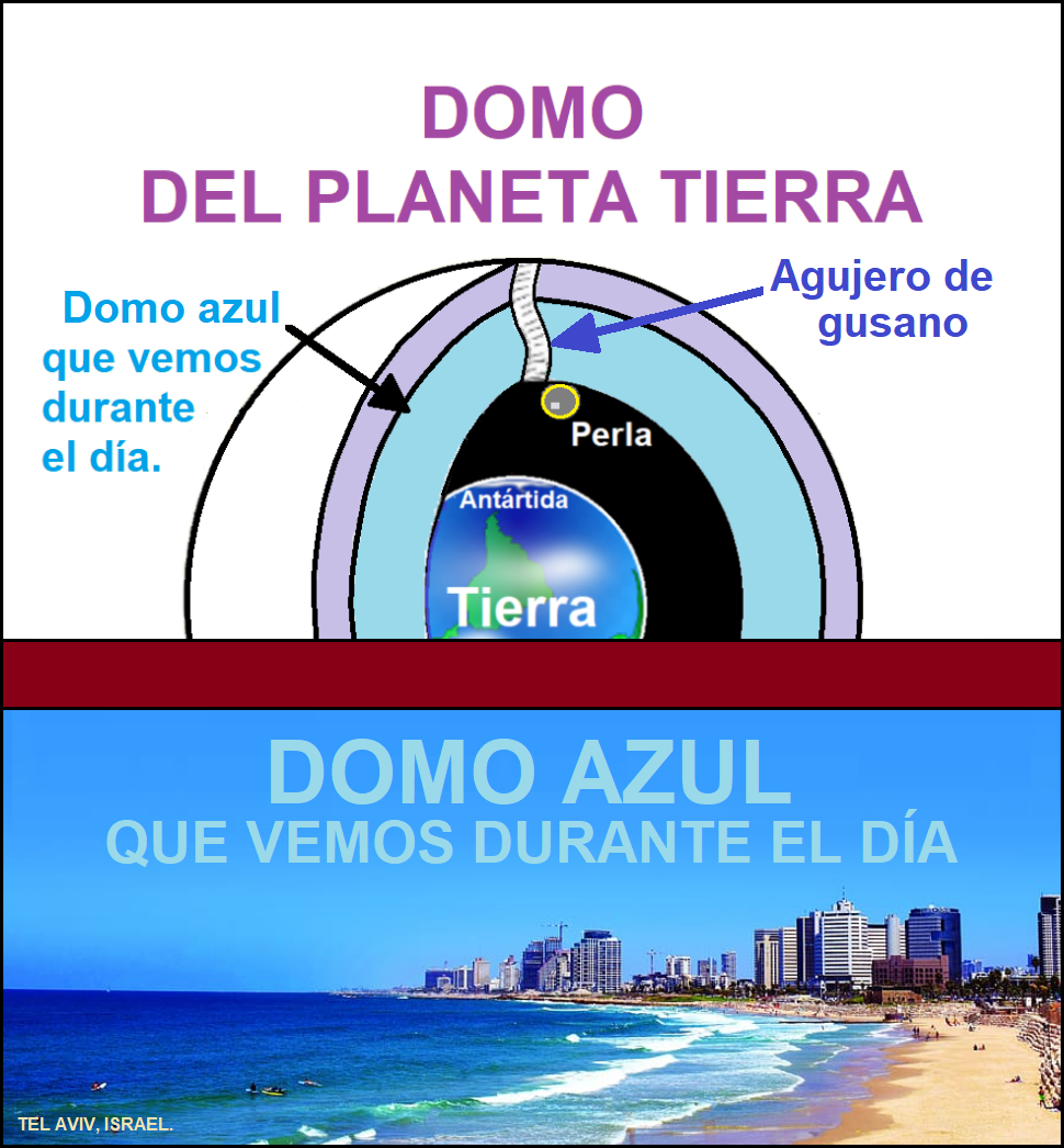 Imperio mundial de la profecia